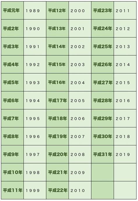 2005年1月6日|2005年（平成17年）生まれの年齢早見表｜西暦や元 